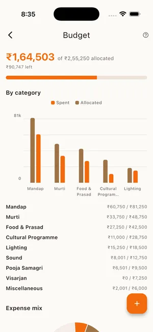 UtsavMitra budget screen split by category